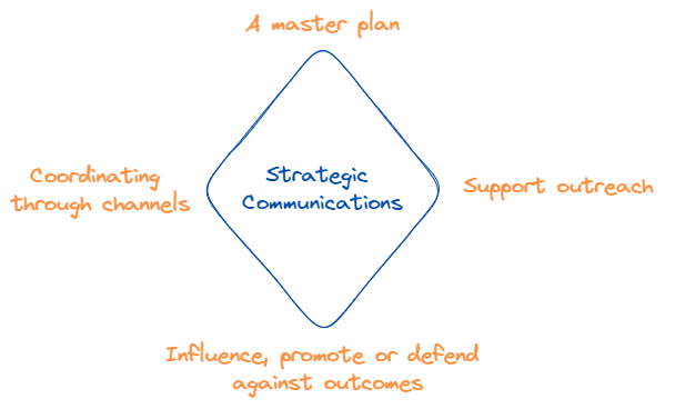 strtgcommsgrp - strategic communications