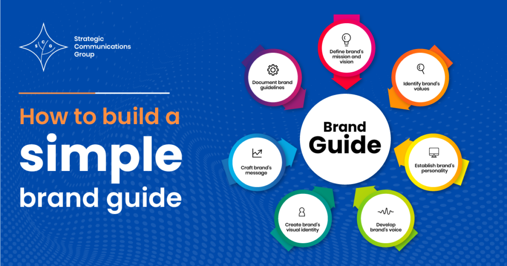 strtgcommsgrp - how to build a simple branding guide