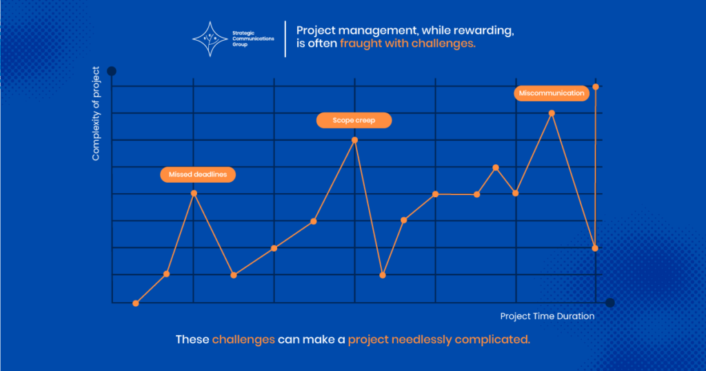 strtgcommsgrp - managing a project: time vs complexity