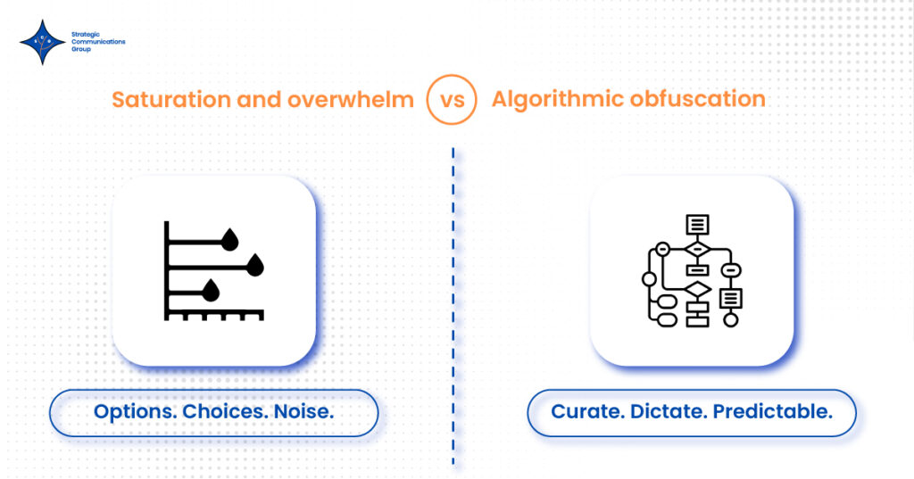 strtgcommsgrp - saturation and overwhelm vs algorithmic obfuscation